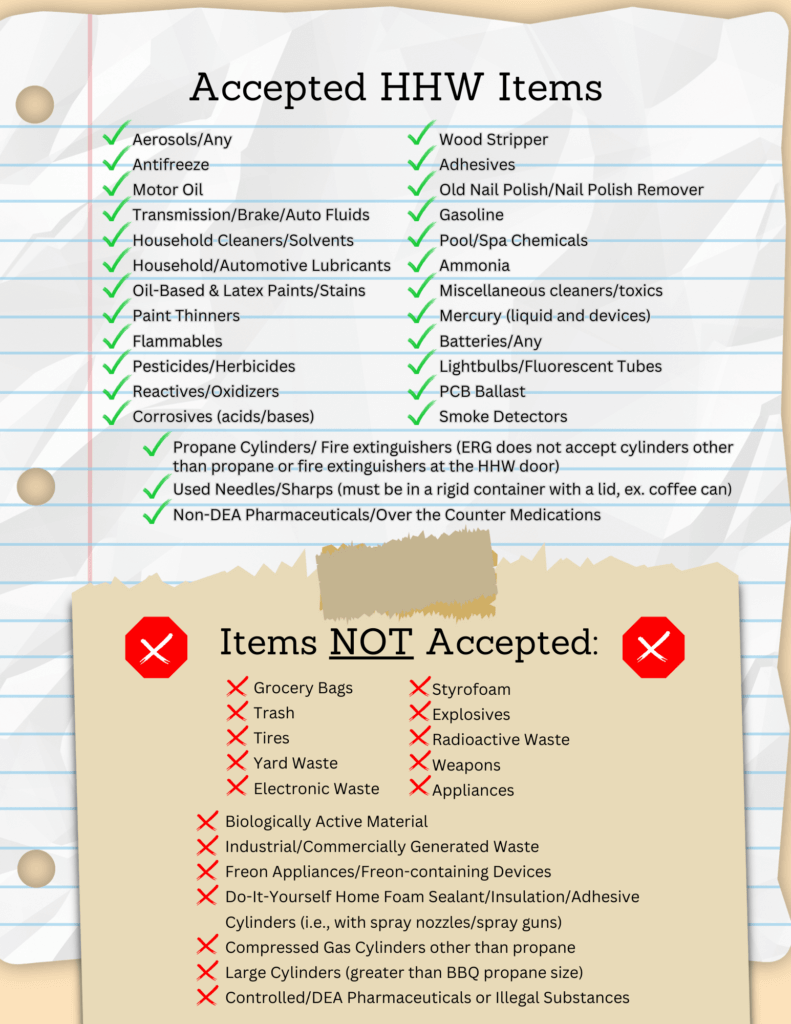 Accepted HHW Items Aerosols/Any Wood Stripper Antifreeze Adhesives Motor Oil Old Nail Polish Nail Polish Remover Transmission/Brake/Auto Fluids Gasoline Household Cleaners Solvents Pool/Spa Chemicals Household/Automotive Lubricants Ammonia Oil-Based & Latex Paints/Stains Miscellaneous cleaners/toxics Paint Thinners Mercury (liquid and devices) Flammables Batteries/Any Pesticides/Herbicides Lightbulbs/Fluorescent Tubes Reactives/Oxidizers PCB Ballast Corrosives (acids/bases) Smoke Detectors Propane Cylinders/ Fire extinguishers (ERG does not accept cylinders other than propane or fire extinguishers at the HHW door) Used Needles/Sharps (must be in a rigid container with a lid, ex. coffee can) Non-DEA Pharmaceuticals/Over the Counter Medications Items NOT Accepted: Grocery Bags X Styrofoam X Trash × Explosives Tires × Radioactive Waste X Yard Waste X Weapons X Electronic Waste X Appliances * Biologically Active Material XXX Industrial/Commercially Generated Waste Freon Appliances/Freon-containing Devices Do-It-Yourself Home Foam Sealant/Insulation/Adhesive Cylinders (i.e., with spray nozzles/spray guns) X Compressed Gas Cylinders other than propane × Large Cylinders (greater than BBQ propane size) X Controlled/DEA Pharmaceuticals or Illegal Substances